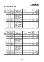 Preview for 103 page of SANCH S3800C Series User Manual