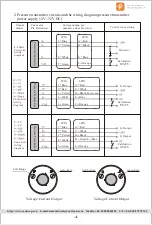 Preview for 5 page of SAND PT Series Operation Manual