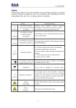 Предварительный просмотр 4 страницы S&A CW-5000 Series Installation & Operation Instructions