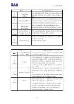 Preview for 5 page of S&A CW-5000 Series Installation & Operation Instructions