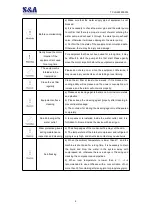 Предварительный просмотр 6 страницы S&A CW-5000 Series Installation & Operation Instructions