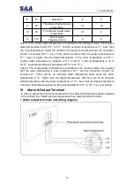 Preview for 14 page of S&A CW-5000 Series Installation & Operation Instructions