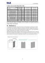 Preview for 15 page of S&A CW-5000 Series Installation & Operation Instructions