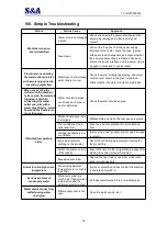 Preview for 16 page of S&A CW-5000 Series Installation & Operation Instructions