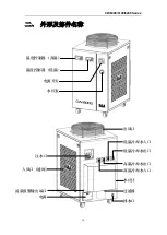 Preview for 18 page of S&A CW-6000AN250S01 User Manual