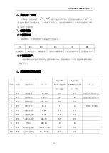 Preview for 21 page of S&A CW-6000AN250S01 User Manual