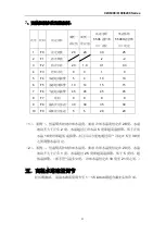 Preview for 23 page of S&A CW-6000AN250S01 User Manual