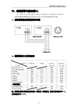 Preview for 24 page of S&A CW-6000AN250S01 User Manual