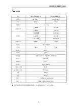 Preview for 26 page of S&A CW-6000AN250S01 User Manual