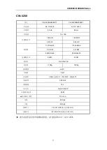 Preview for 27 page of S&A CW-6000AN250S01 User Manual