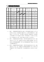 Предварительный просмотр 23 страницы S&A CW-6080 User Manual