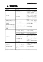 Предварительный просмотр 28 страницы S&A CW-6080 User Manual