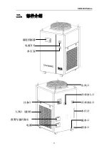 Preview for 22 page of S&A CW-6300 User Manual