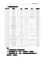 Preview for 26 page of S&A CW-6300 User Manual