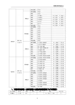 Preview for 32 page of S&A CW-6300 User Manual