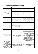 Preview for 18 page of S&A CW-7500 User Manual