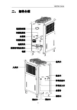 Preview for 22 page of S&A CW-7500 User Manual