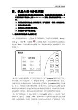 Preview for 24 page of S&A CW-7500 User Manual