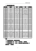 Preview for 26 page of S&A CW-7500 User Manual