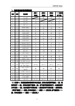 Preview for 27 page of S&A CW-7500 User Manual