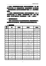 Preview for 28 page of S&A CW-7500 User Manual