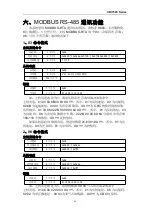 Preview for 30 page of S&A CW-7500 User Manual