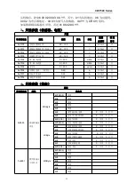 Preview for 31 page of S&A CW-7500 User Manual