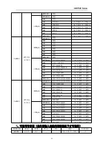 Preview for 32 page of S&A CW-7500 User Manual