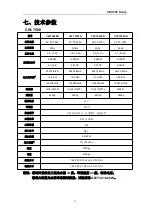 Preview for 33 page of S&A CW-7500 User Manual