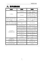 Preview for 34 page of S&A CW-7500 User Manual