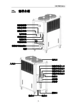 Предварительный просмотр 18 страницы S&A CW-7800 Series User Manual