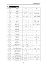 Предварительный просмотр 22 страницы S&A CW-7800 Series User Manual