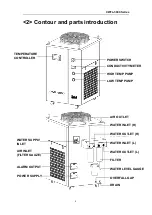 Preview for 4 page of S&A CWFL-3000BT User Manual