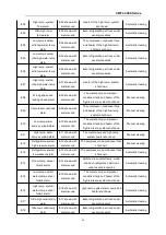 Preview for 10 page of S&A CWFL-3000BT User Manual