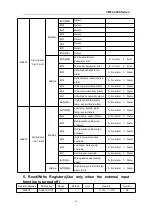 Preview for 16 page of S&A CWFL-3000BT User Manual