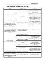 Preview for 18 page of S&A CWFL-3000BT User Manual