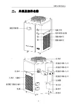 Preview for 22 page of S&A CWFL-3000BT User Manual