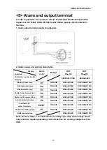 Preview for 10 page of S&A CWUL-05 User Manual