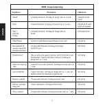 Предварительный просмотр 10 страницы Sandberg 126-23 User Manual