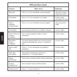 Предварительный просмотр 14 страницы Sandberg 126-23 User Manual