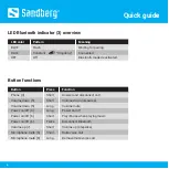 Preview for 6 page of Sandberg 126-41 Quick Start Manual