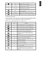 Preview for 3 page of Sandberg 630-6X Manual