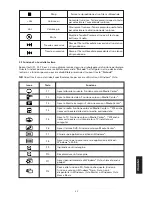 Preview for 35 page of Sandberg 630-6X Manual