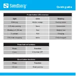 Preview for 3 page of Sandberg Bluetooth Audio Link 2in1 TxRx Quick Manual