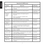 Preview for 6 page of Sandberg Pro 126-06 User Manual