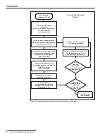 Предварительный просмотр 8 страницы S&C 5800 Series Installation Manual