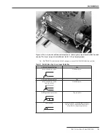 Предварительный просмотр 13 страницы S&C 5800 Series Installation Manual