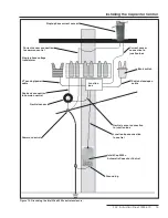 Preview for 13 page of S&C IntelliCap 2000 Installation Manual