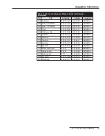 Предварительный просмотр 15 страницы S&C IntelliCom Instruction Sheet