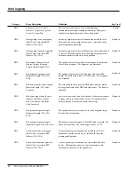 Preview for 42 page of S&C IntelliTEAM II Instruction Sheet